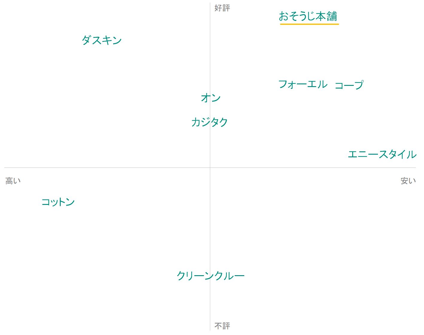 大阪のエアコンクリーニング9社比較